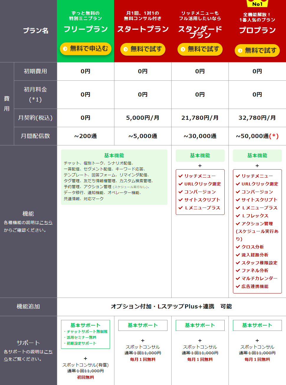 Lステップ料金プラン