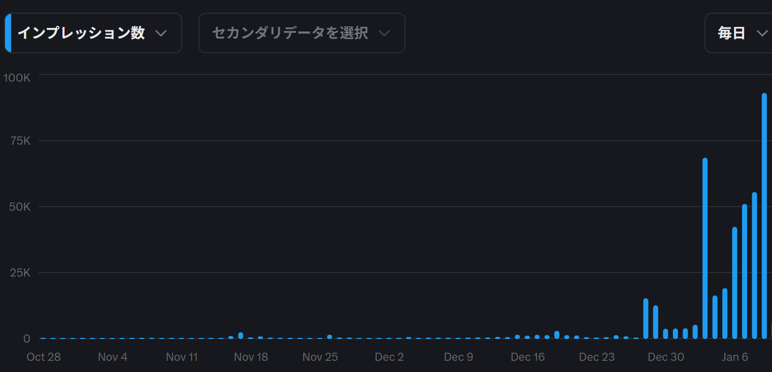放置していた頃～パーフェクトX実践まで